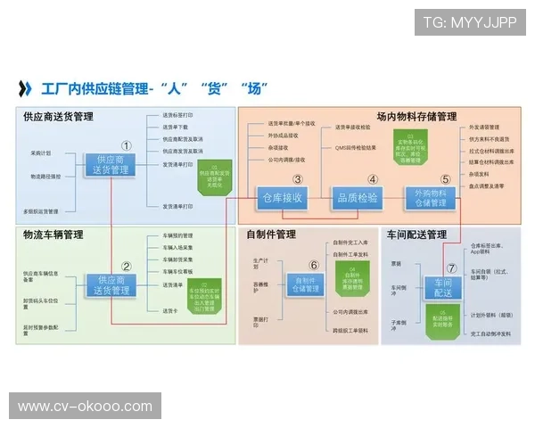 AI内容审核集成进中台，保障直播内容安全合规